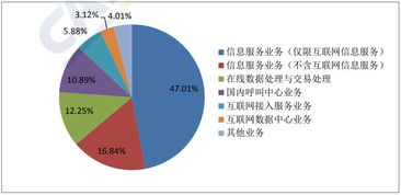 權威解讀國內增值電信業務許可 ISP經營許可證與互聯網接入服務業務分析